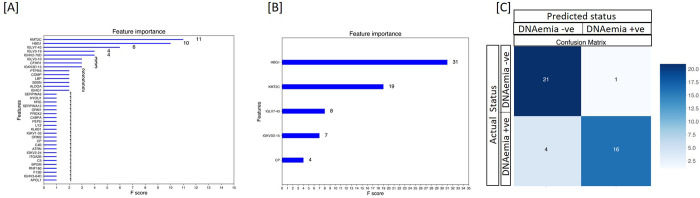 Fig 5