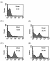 FIG. 4.