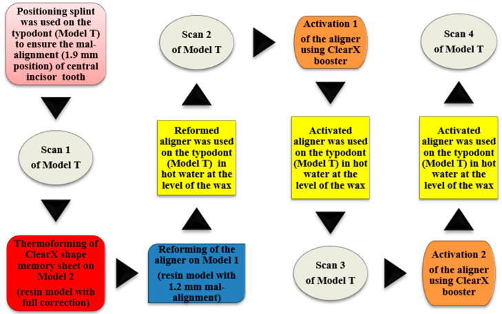 Figure 7