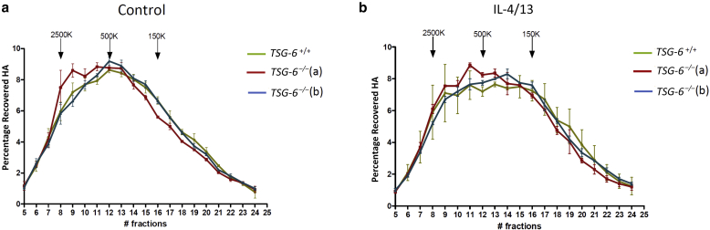 Figure 10