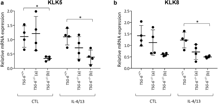 Figure 7