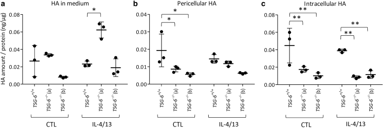 Figure 14