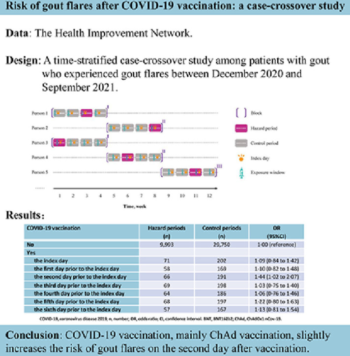 Image, graphical abstract