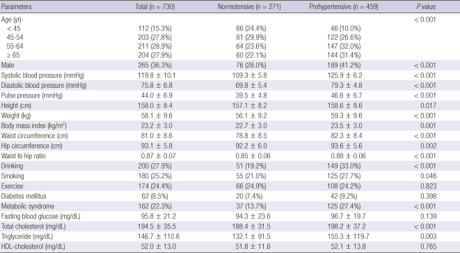 graphic file with name jkms-26-1286-i002.jpg