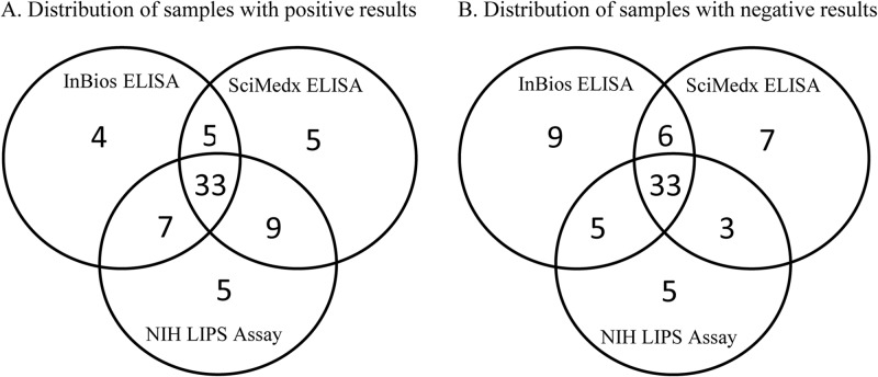 FIG 1