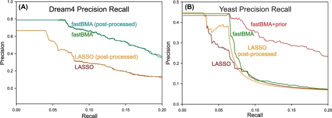 Figure 5: