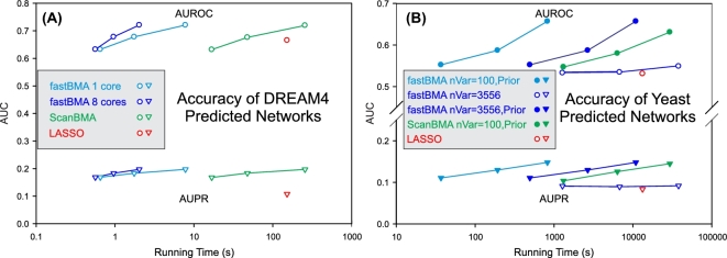 Figure 4: