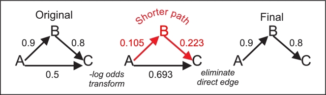 Figure 3: