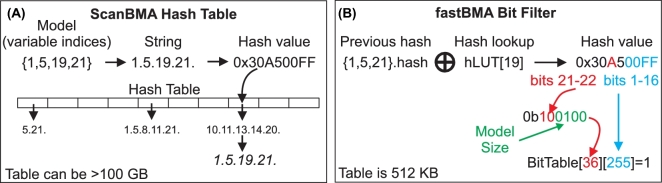 Figure 2: