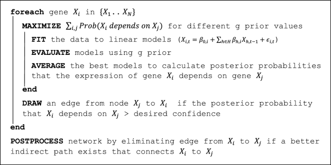 Figure 1: