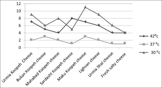 Figure-1