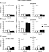 Figure 10.