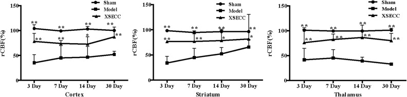 Fig 1.