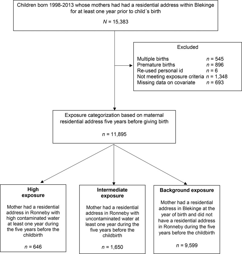 Figure 2.