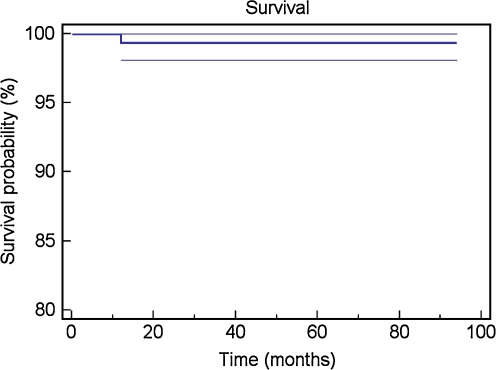 Fig. 3