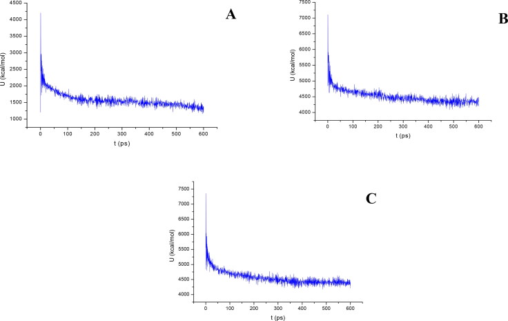 Figure 10.