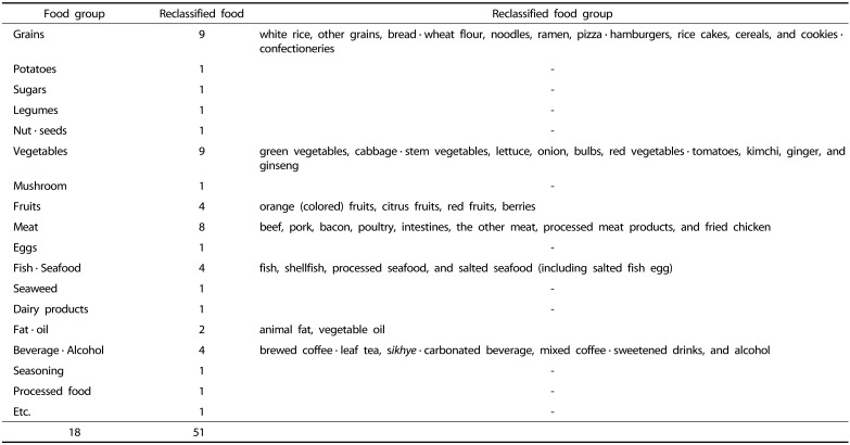 graphic file with name nrp-13-150-i002.jpg