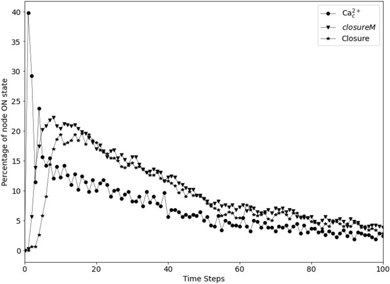 FIGURE 9