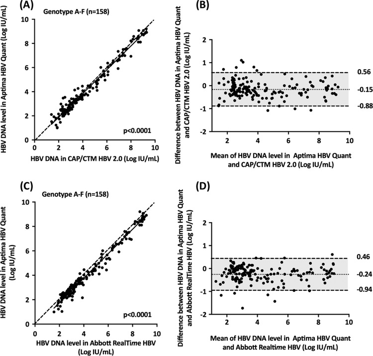 FIG 2