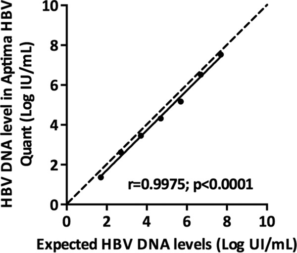 FIG 1