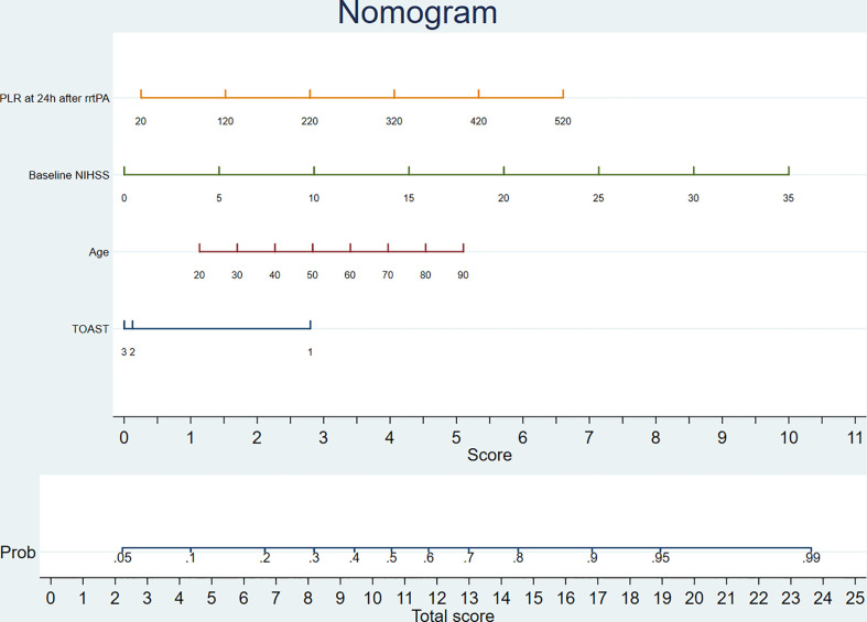 Figure 3