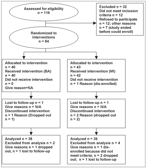 Figure 2: