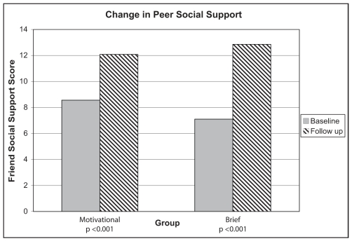 Figure 4: