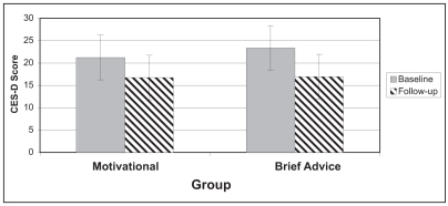 Figure 3: