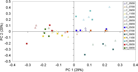 Fig. 2