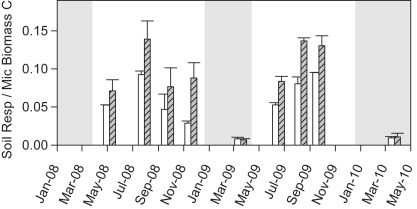 Fig. 4