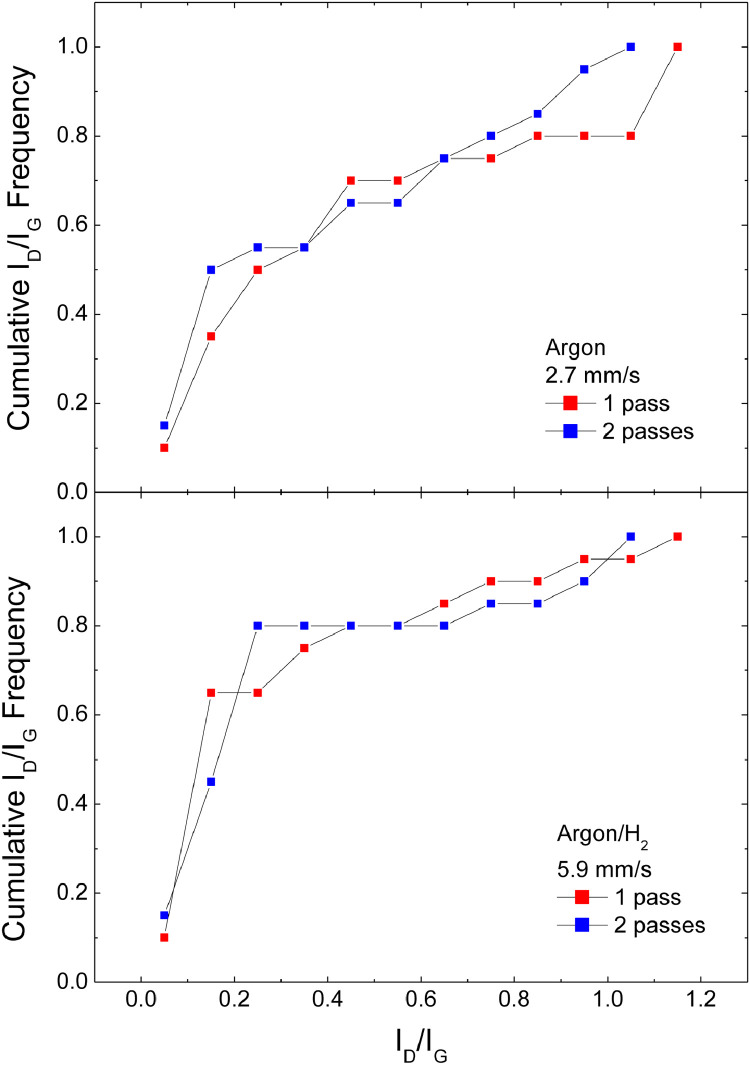 Fig 8