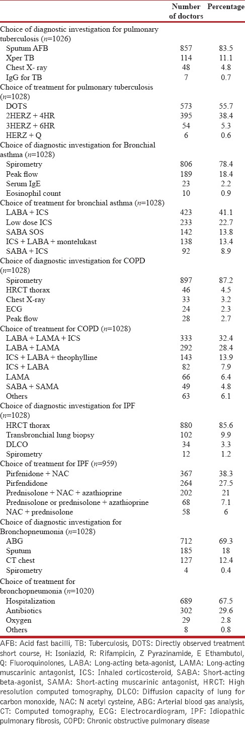 graphic file with name LI-34-13-g001.jpg