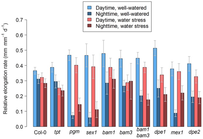 FIGURE 4