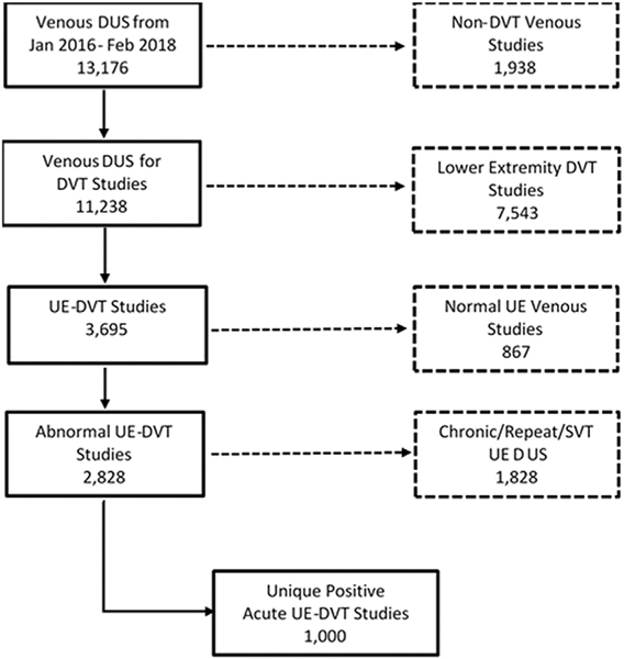 Fig 1.