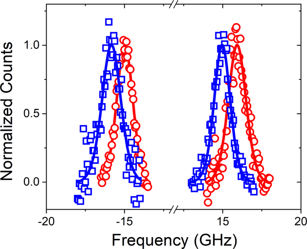 FIG. 1.