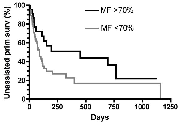 Fig 5