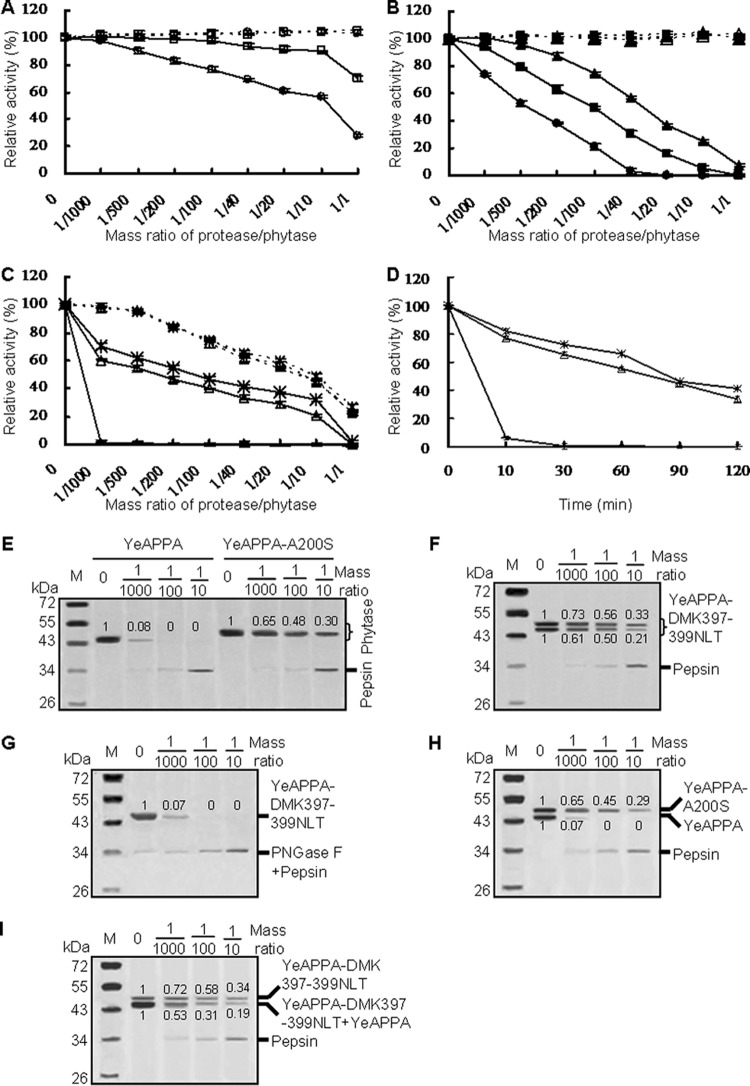 FIG 3