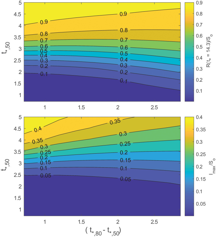 Fig 12