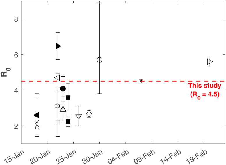 Fig 1