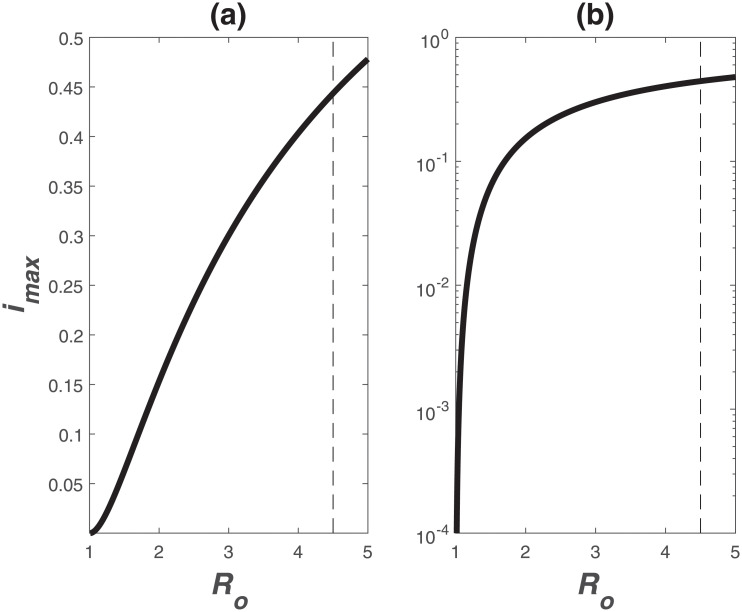 Fig 9