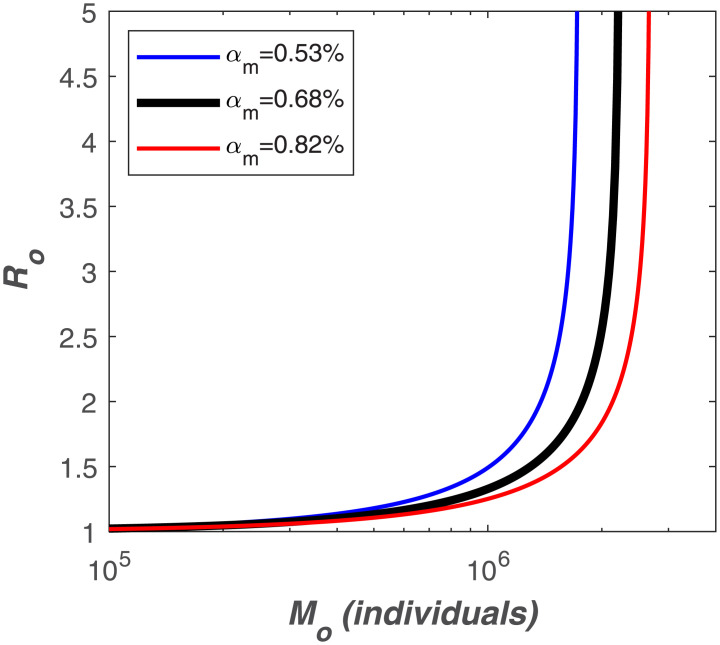 Fig 11