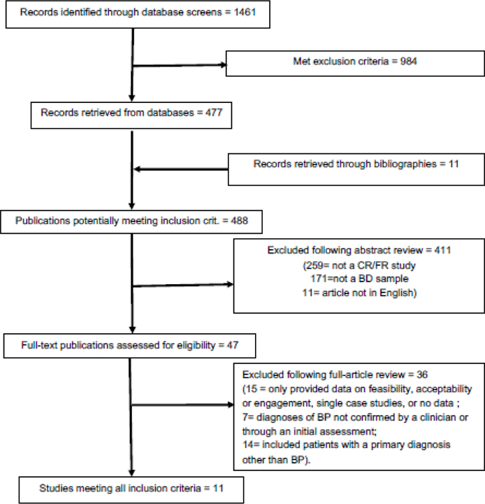 FIGURE 1.