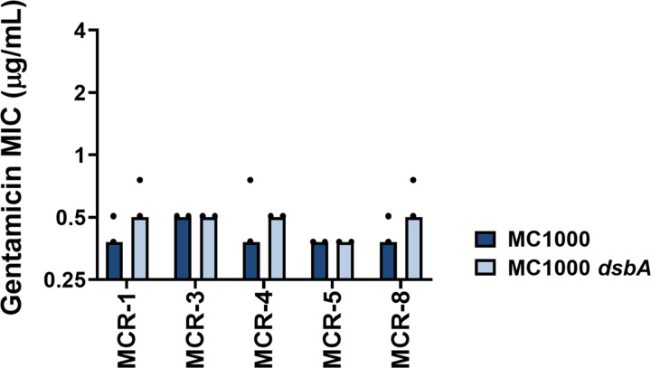 Figure 1—figure supplement 6.