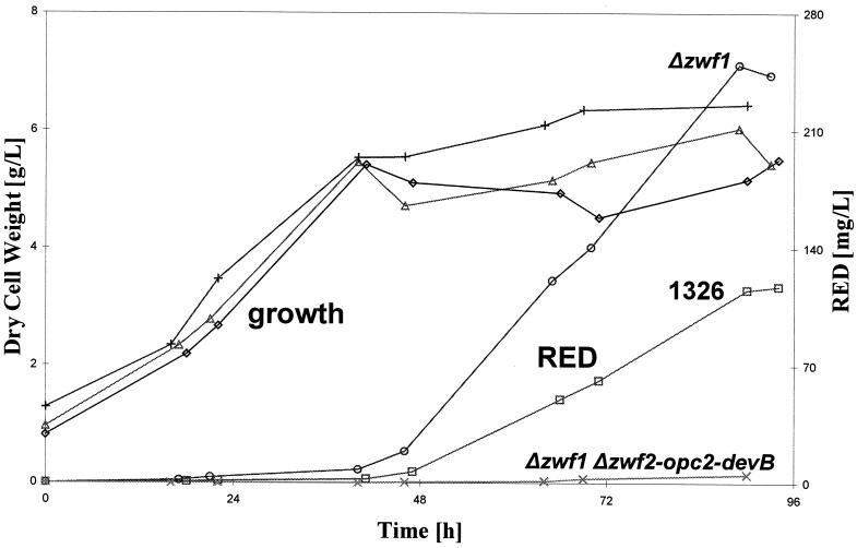 FIG. 3.