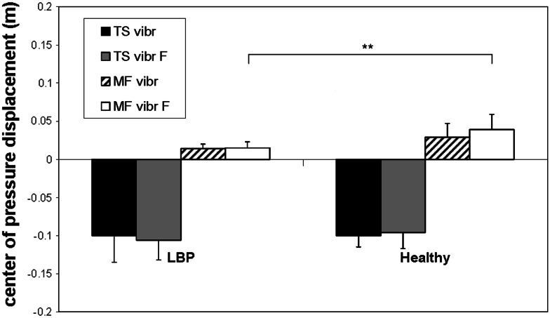 Fig. 5