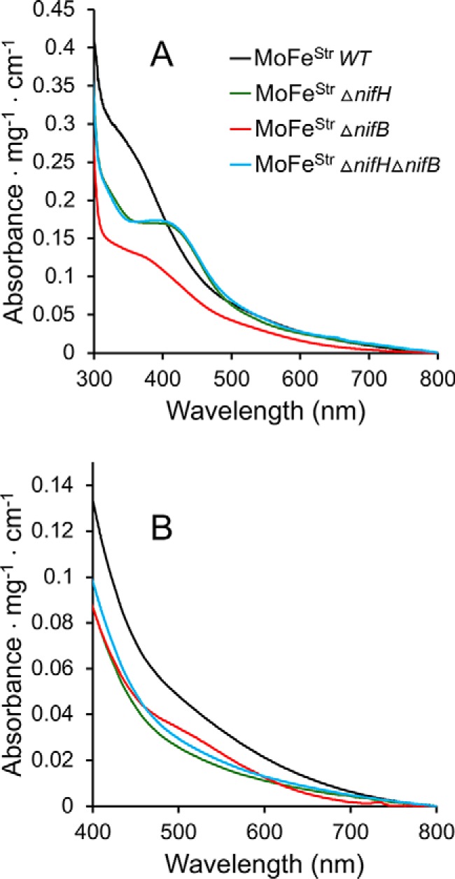 Figure 3.