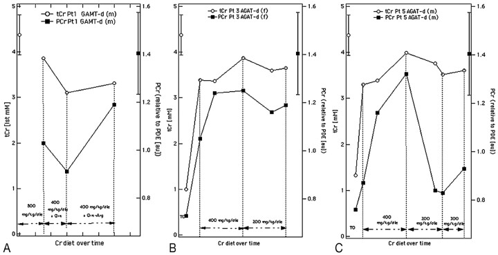 Fig 3.