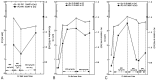 Fig 3.