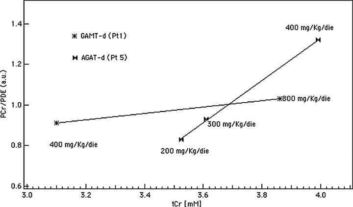 Fig 4.