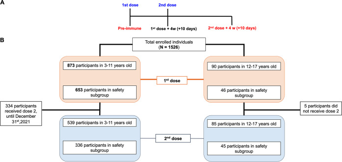 FIG 1